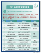 <b>工科薪资前10榜出炉！电子消息类居首选考和意愿</b>