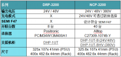 NCP-3200系列：明纬新一代机架式二合一电源取充电